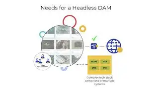 Explainer - Headless DAM with Cloudinary