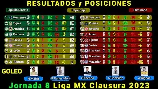 RESULTADOS y TABLA DE POSICIONES HOY Liga MX JORNADA 8 Clausura 2023