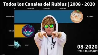 Todos los Canales del Rubius | 2008-2020 - Los Rankings