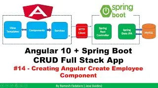 Angular 10 + Spring Boot CRUD Full Stack App - 14 - Creating Angular Create Employee Component