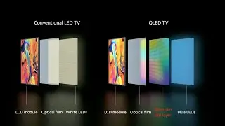 QLED TV vs Conventional LED TV - Comparison ft. Mi TV Q1 75