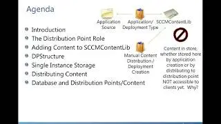 Distribution Points behind the Scenes - Application Deployment Part 8