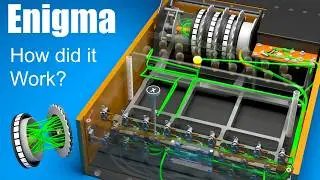 How did the Enigma Machine work?