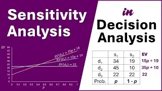 Decision Analysis - Sensitivity Analysis | Find p | Draw Graph |  Data Table in Excel