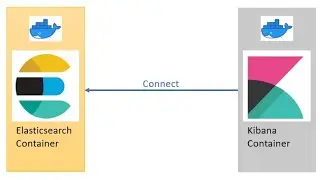 Deploy Elasticsearch + Kibana as Docker Containers