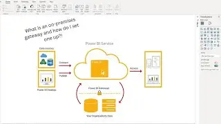 Power BI Gateway On-Prem Setup & Tutorial - How to Setup a Gateway to keep your Reports Data Live