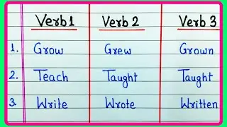 Verb forms 20 | Important past participle forms of main verbs | Third form of main verbs | V1 V2 V3