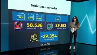 #BigDatosA3N