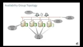 24 Hours of PASS: EDP 2016 - SQL Server 2016 Always On Availability Groups Enhancements