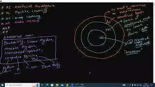 Recording Session88 Introduction to Machine Learning Data Science AI DL Linear Regression