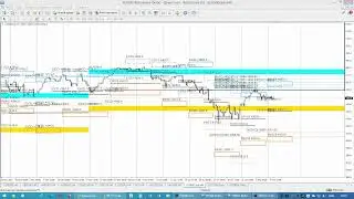 Опционные  уровни на золоте, нефти, индексе и биткоин по данным с сайта CME Group от 08.02.22