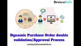 Dynamic Purchase Order Double Validation/Approval | Odoo App Feature #odoo #purchaseorder