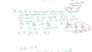 Diagonalizing Symmetric Matrices