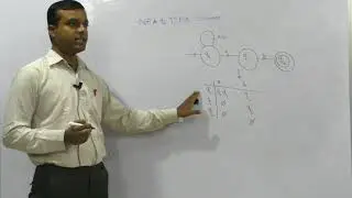 NFA to DFA conversion  Theory of ComputationHindi