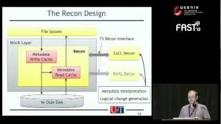 Recon: Verifying File System Consistency at Runtime