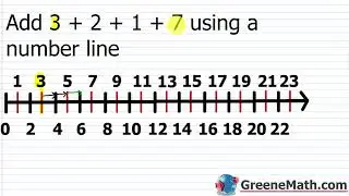 Pre-Algebra Lesson #6 Adding Whole Numbers | Number Line Addition
