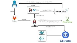 Automated Dot-net Application Deployment on Kubernetes Cluster using Helm