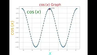 Latex | How to write Math expression in Python plot  | Title|Label| Text| Annotate| for Beginner