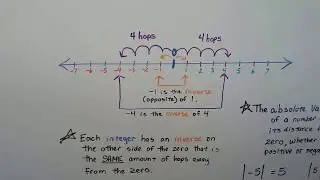 G.E.D. Math 18a, Understanding Integers