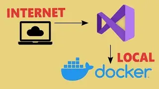 Connecting to a Docker container from the LAN or internet during development in Visual Studio.