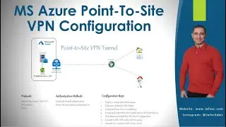 Microsoft Azure Point-To-Site VPN Configuration (Connectivity for Mobile/Remote Users)