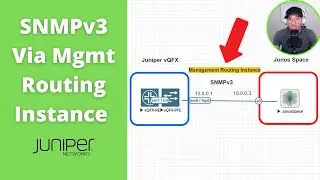 Setup SNMPv3 using the Management Routing Instance (VRF)