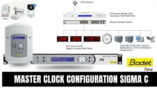 MASTER CLOCK SIGMA C CONFIGURATION THROUGH SIGMA SOFTWARE | BOTED TIME| DIGITAL CLOCK |