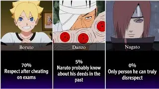 Who did Naruto Uzumaki respect?/ naruto and boruto من يحترم ناروتو اوزوماكي؟