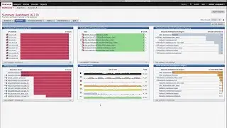 Cisco Next Generation Firewall (NGFW) Demo