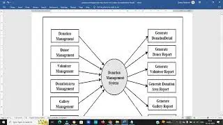 Project Report | Donation Management System using PHP & MYSQL