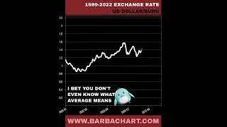 EURO DOLLAR EXCHANGE BARBACHART LINE CHART - Race to see who can make the best money