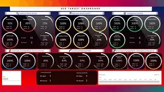 Full Tutorial for HSE Performance Monitoring Tool - Manager Version - Latest Update