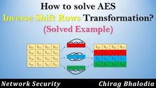 How to solve AES Inverse Shift Rows Transformation | Inverse Shift Rows in AES | Solved Example