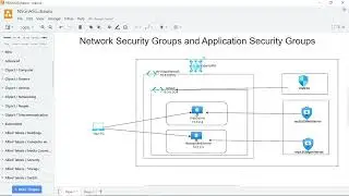 Network Security Groups and Application Security Groups