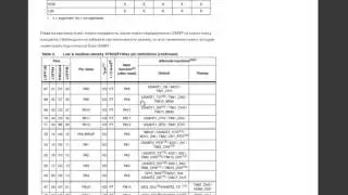 STM32 STM32VL Discovery STM32F100RBT6 (урок 9[ч.2/4])  USART, теория