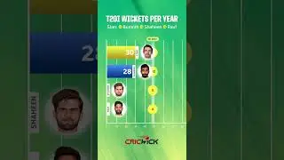 Shaheen vs Bumrah vs Haris vs Starc in T20Is 📊 #shaheenafridi #HarisRauf #t20cricket