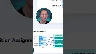 Kafka Consumer Partition Assignment