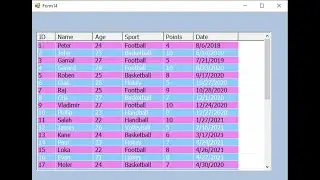 VB.net populate data from sql database in listview and alternate color row ListView