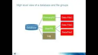 2016 08 25 12 01 Data Pages, Allocation Units, IAM chains    Oh My! SQL Server Storage Internals