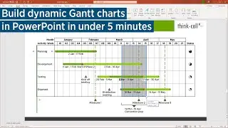 Gantt chart