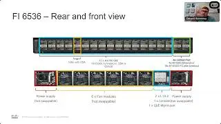 Все про сервери Cisco UCS. Оновлення портфоліо