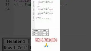 Without CSS HTML table border | How to add border in existing table I  border | Table border #shorts