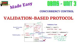 VALIDATION BASED PROTOCOL #shorts