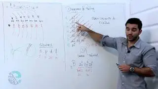 O diagrama de Linus Pauling