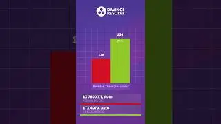 Radeon RX 7800 XT vs RTX 4070 — что выбрать? 