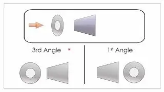 3rd angle symbols