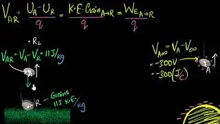 Electric potential & work | Electric potential & capacitance | Physics | Khan Academy