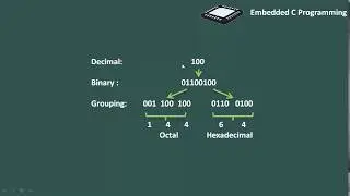 10 Number system basics for embedded C programming