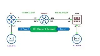 VPN10-Site to Site VPN on Cisco ASA Firewall & Cisco Router