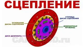 Устройство СЦЕПЛЕНИЯ (3D анимация)